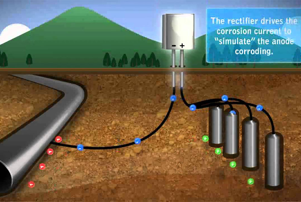 cathodic